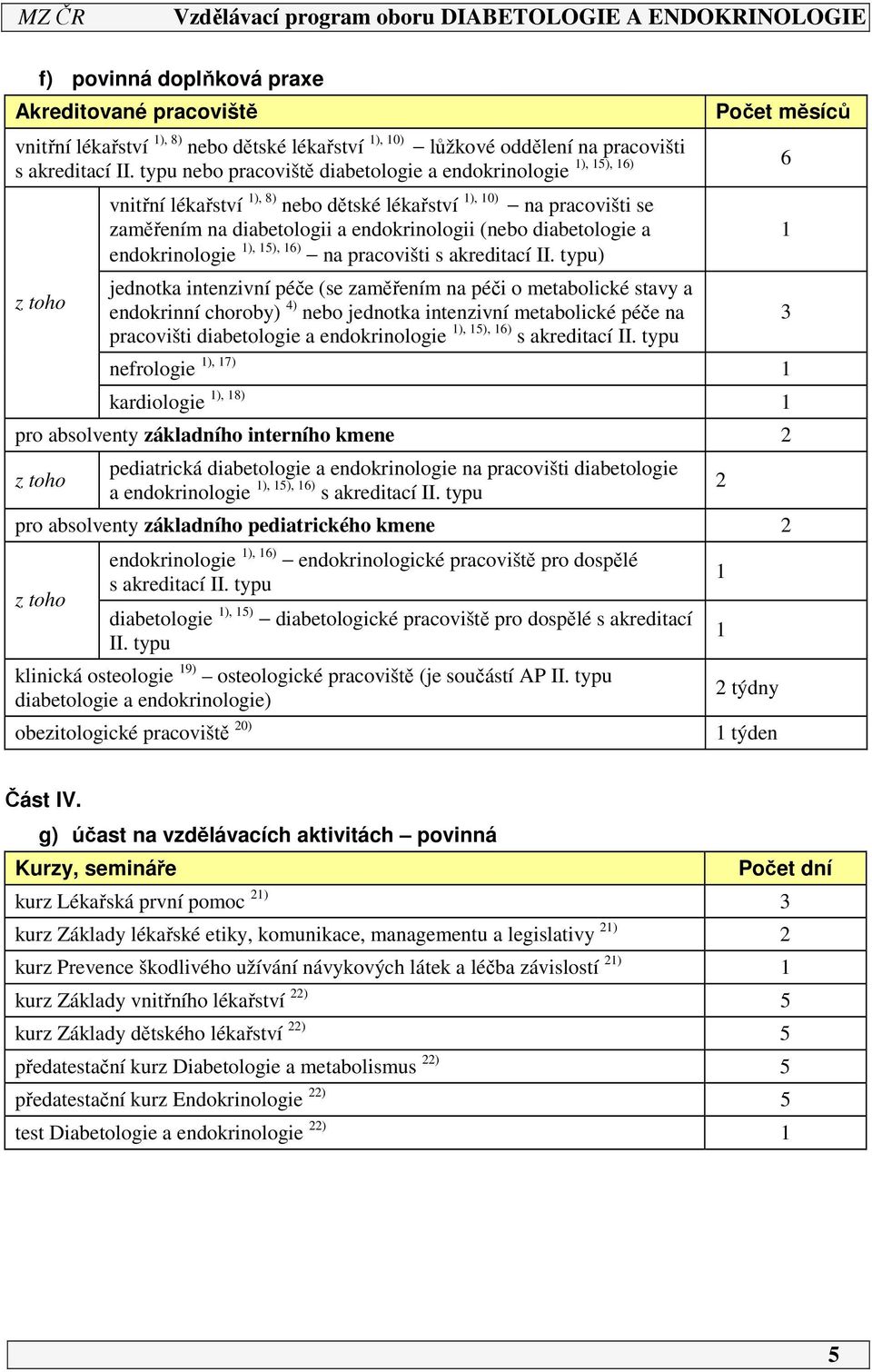 diabetologie a endokrinologie 1), 15), 16) na pracovišti s akreditací II.