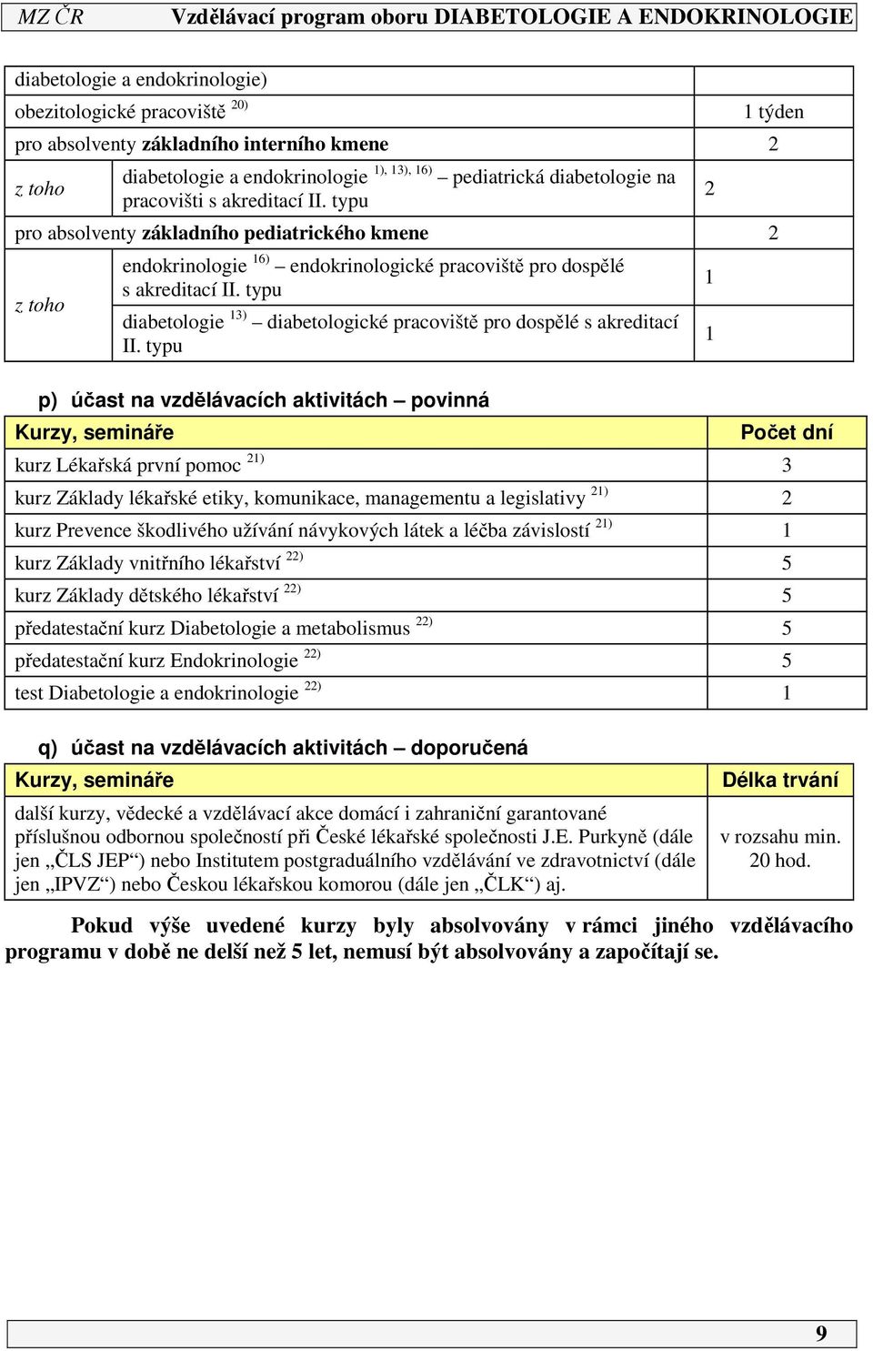 typu diabetologie 13) diabetologické pracoviště pro dospělé s akreditací II.