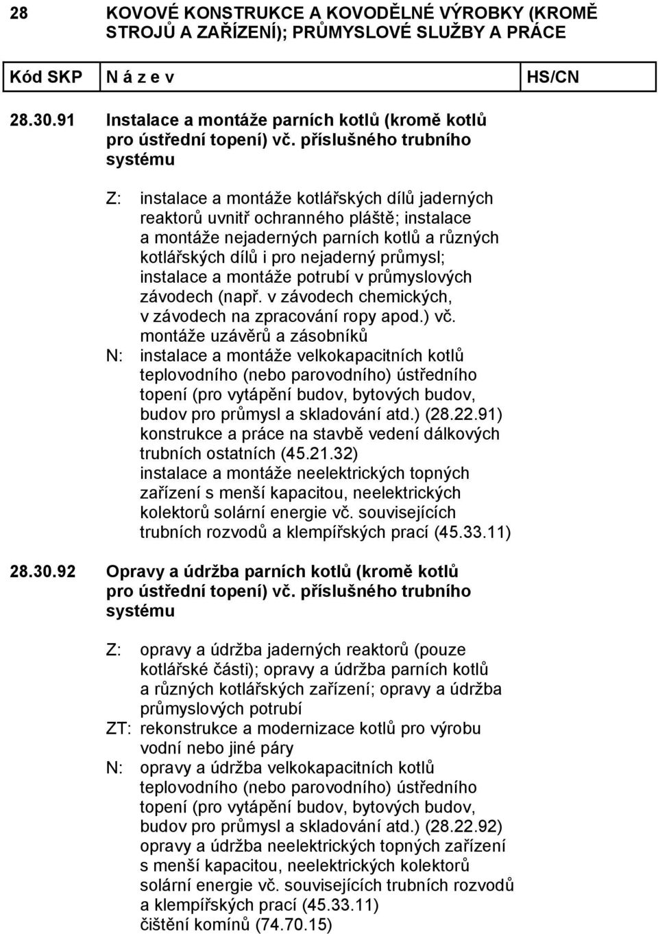 nejaderný průmysl; instalace a montáže potrubí v průmyslových závodech (např. v závodech chemických, v závodech na zpracování ropy apod.) vč.