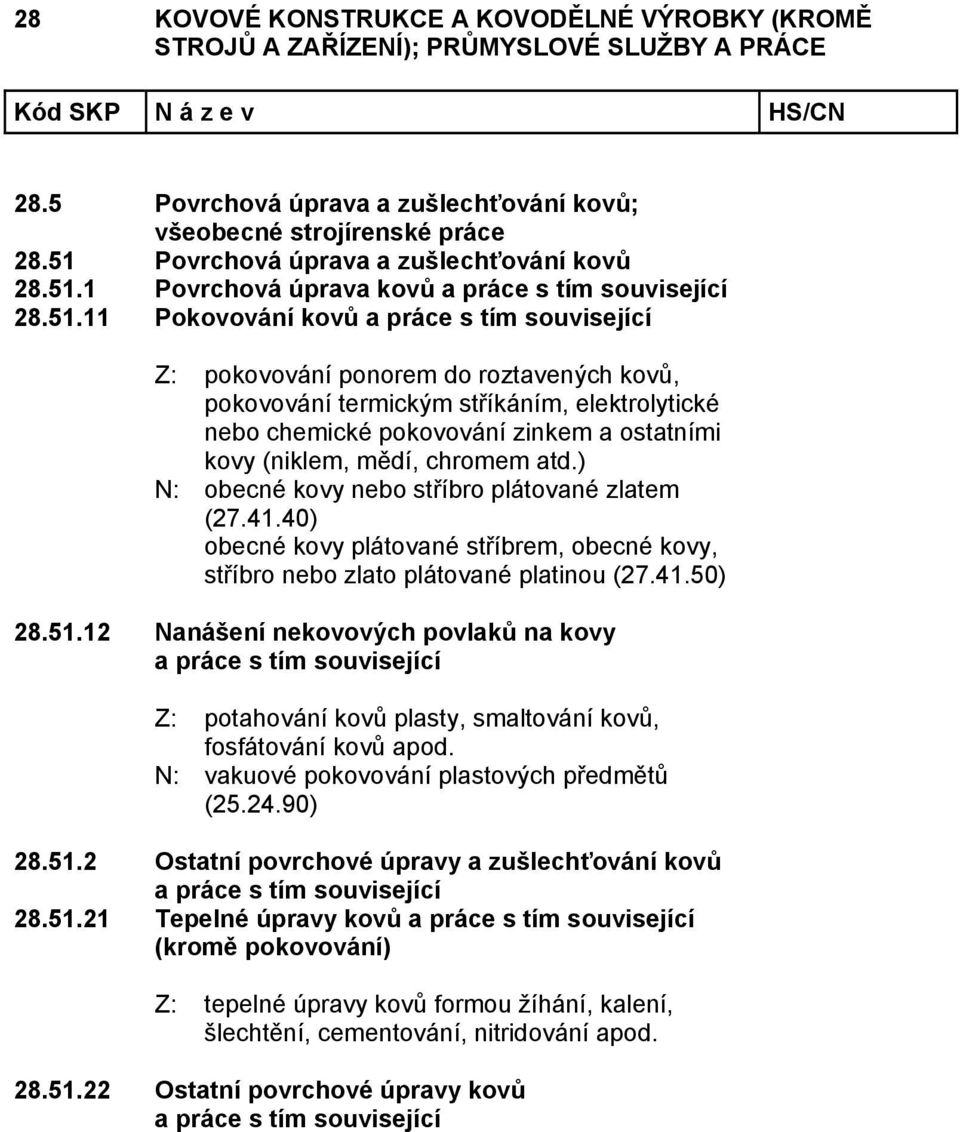 1 Povrchová úprava kovů a práce s tím související 28.51.