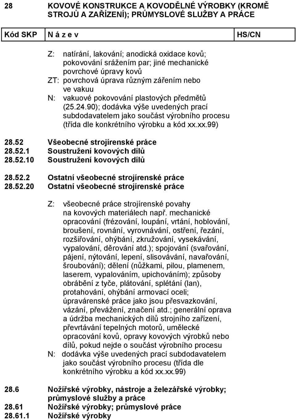 52.10 Soustružení kovových dílů 28.52.2 Ostatní všeobecné strojírenské práce 28.52.20 Ostatní všeobecné strojírenské práce Z: všeobecné práce strojírenské povahy na kovových materiálech např.