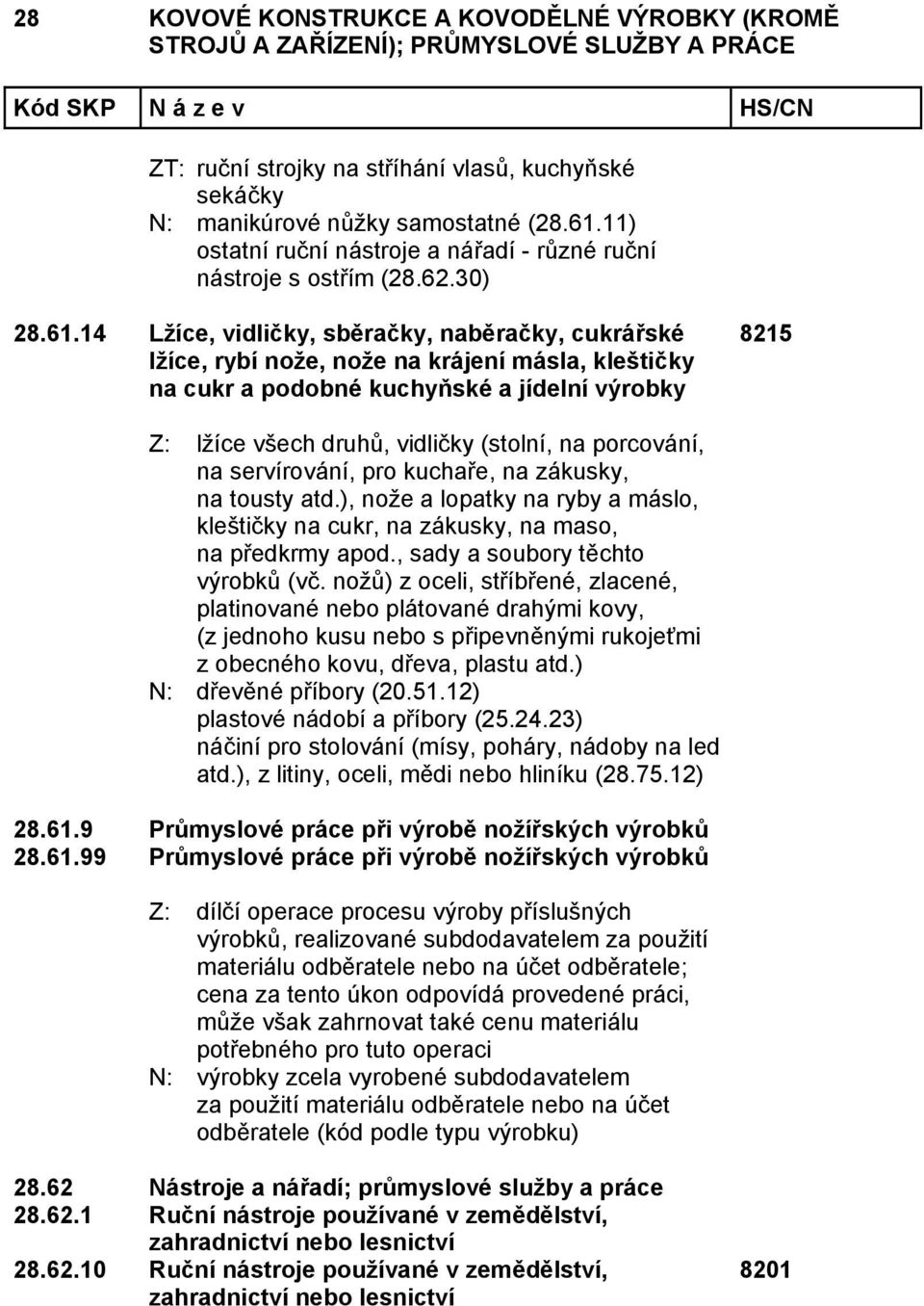 14 Lžíce, vidličky, sběračky, naběračky, cukrářské lžíce, rybí nože, nože na krájení másla, kleštičky na cukr a podobné kuchyňské a jídelní výrobky 8215 Z: lžíce všech druhů, vidličky (stolní, na