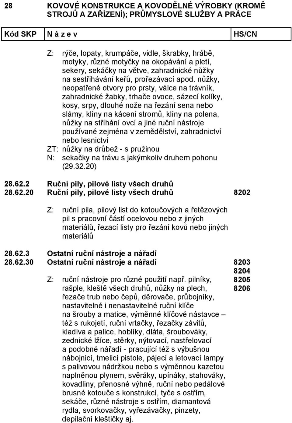 na stříhání ovcí a jiné ruční nástroje používané zejména v zemědělství, zahradnictví nebo lesnictví ZT: nůžky na drůbež - s pružinou N: sekačky na trávu s jakýmkoliv druhem pohonu (29.32.20) 28.62.