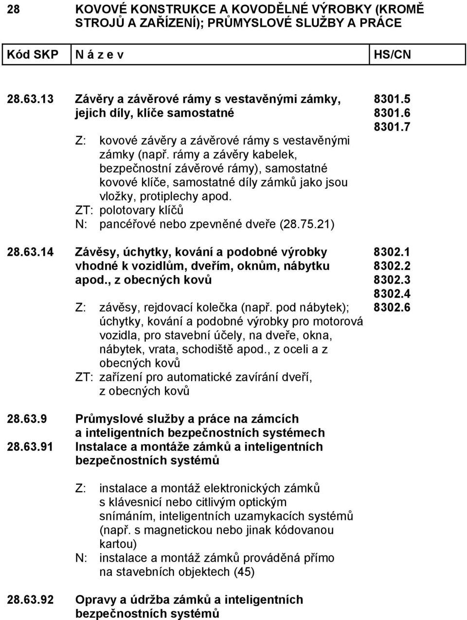 21) 28.63.14 Závěsy, úchytky, kování a podobné výrobky vhodné k vozidlům, dveřím, oknům, nábytku apod., z obecných kovů Z: závěsy, rejdovací kolečka (např.