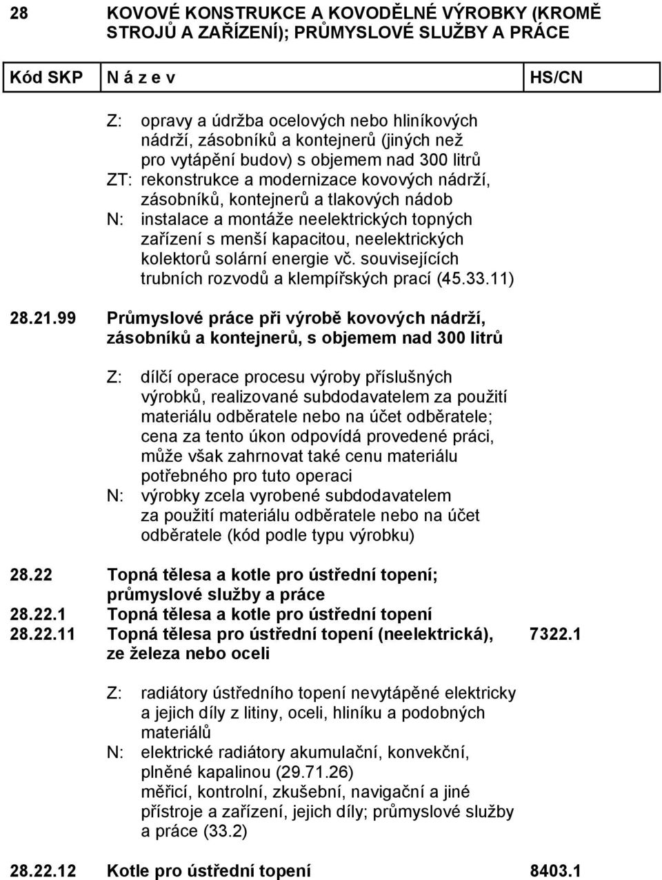 souvisejících trubních rozvodů a klempířských prací (45.33.11) 28.21.