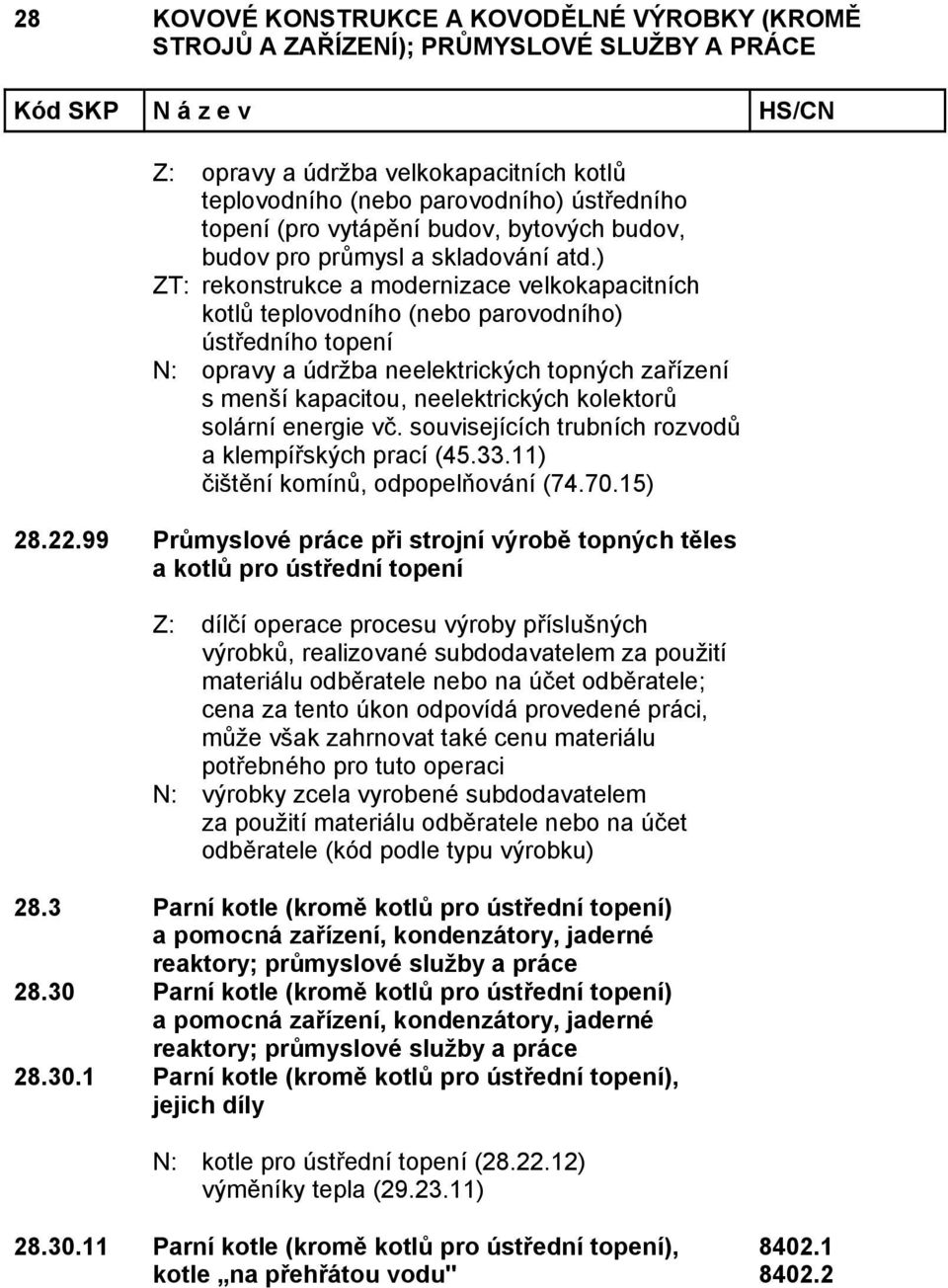 kolektorů solární energie vč. souvisejících trubních rozvodů a klempířských prací (45.33.11) čištění komínů, odpopelňování (74.70.15) 28.22.