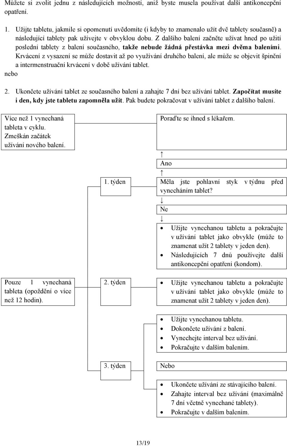 Z dalšího balení začněte užívat hned po užití poslední tablety z balení současného, takže nebude žádná přestávka mezi dvěma baleními.