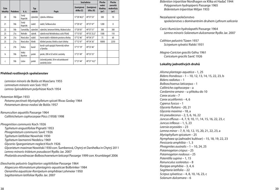 500 10 21 76b Svatý Kopeček nádrž nádrž, Šeříková ulice 17 20 42 49 37 47 1200 0 22 76b Samotišky rybníček rybníček, betonové břehy, Akátová ulice 17 20 05 49 37 51 300 300 23 21a Neředín rybník