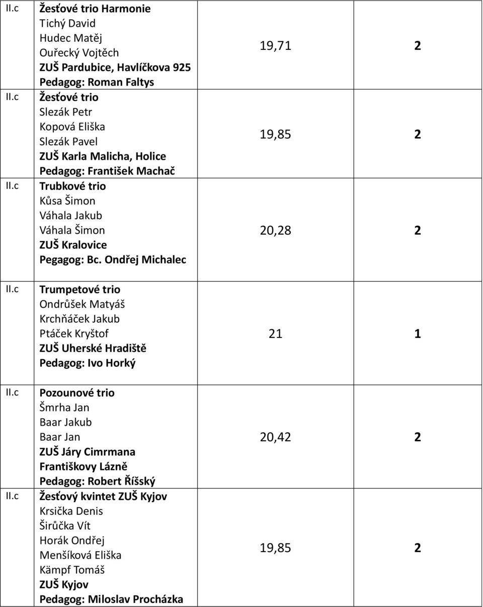 Ondřej Michalec Trumpetové trio Ondrůšek Matyáš Krchňáček Jakub Ptáček Kryštof ZUŠ Uherské Hradiště Pedagog: Ivo Horký Pozounové trio Šmrha Jan Baar Jakub Baar Jan ZUŠ Járy