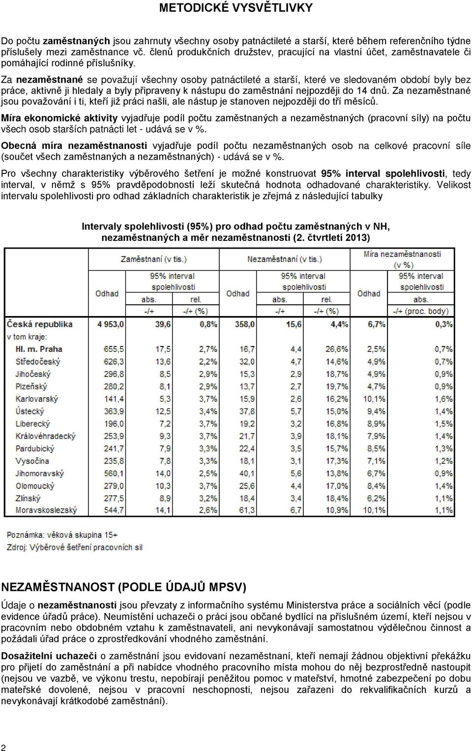 Za nezaměstnané se považují všechny osoby patnáctileté a starší, které ve sledovaném období byly bez práce, aktivně ji hledaly a byly připraveny k nástupu do zaměstnání nejpozději do 14 dnů.