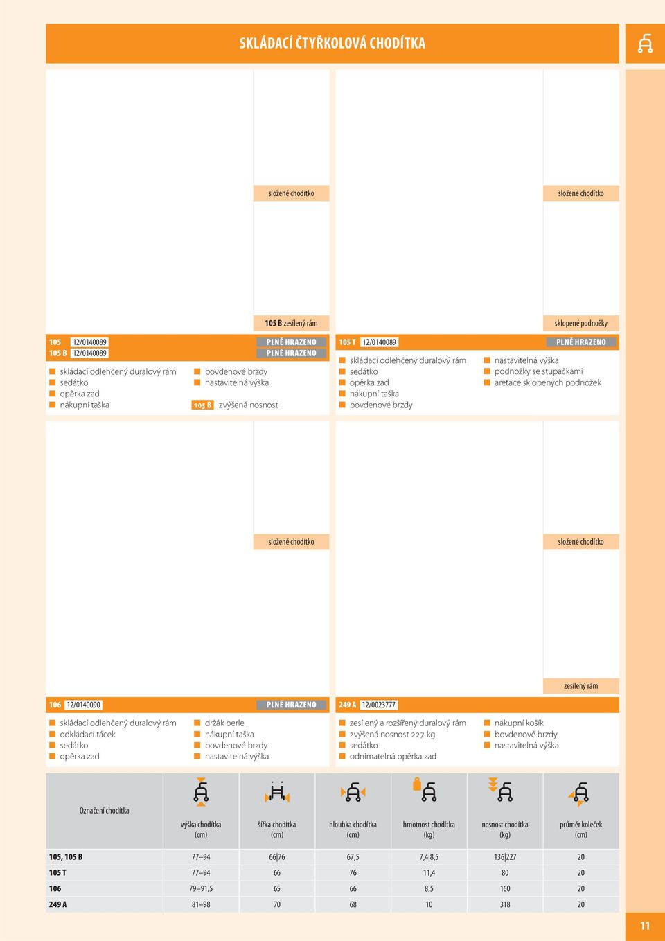 aretace sklopených podnožek složené chodítko složené chodítko zesílený rám 106 12/0140090 PLNĚ HRAZENO 249 A 12/0023777 skládací odlehčený duralový rám odkládací tácek sedátko opěrka zad držák berle