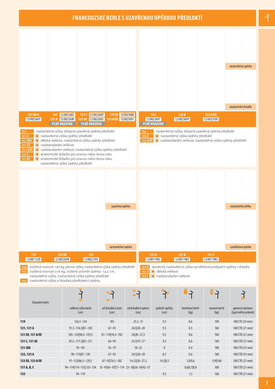 předloktí 121 JDA + dětská velikost, nastavitelná výška opěrky předloktí 121 EX + nadstandardní velikost 121 A/EX + nadstandardní velikost, nastavitelná výška opěrky předloktí 121 C + anatomické