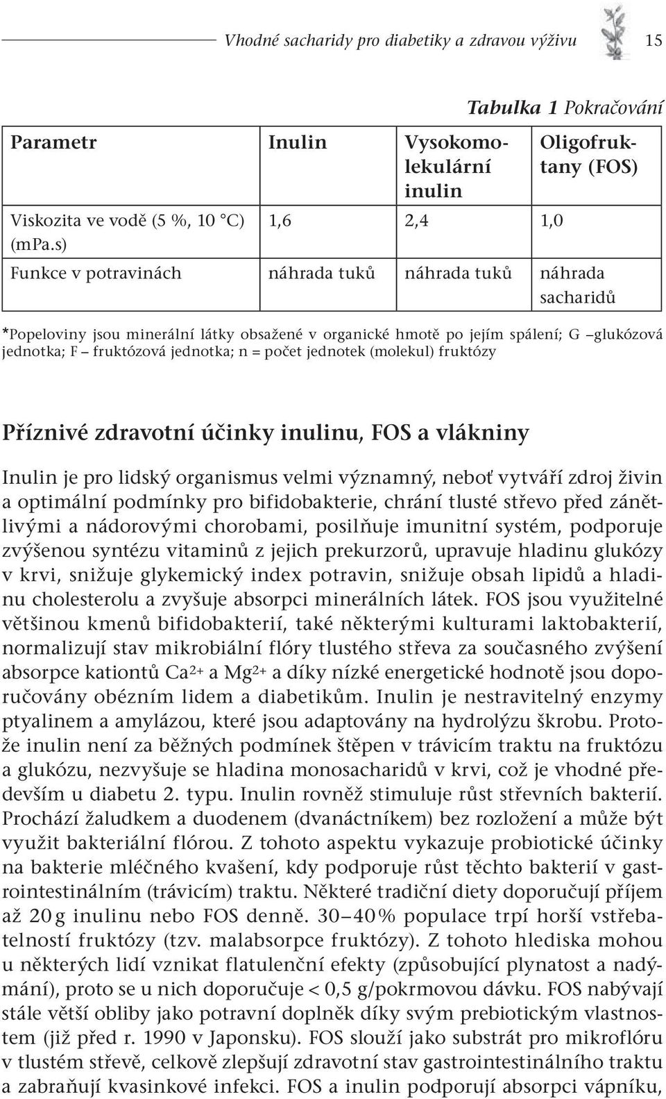 jednotka; n = počet jednotek (molekul) fruktózy Příznivé zdravotní účinky inulinu, FOS a vlákniny Inulin je pro lidský organismus velmi významný, neboť vytváří zdroj živin a optimální podmínky pro