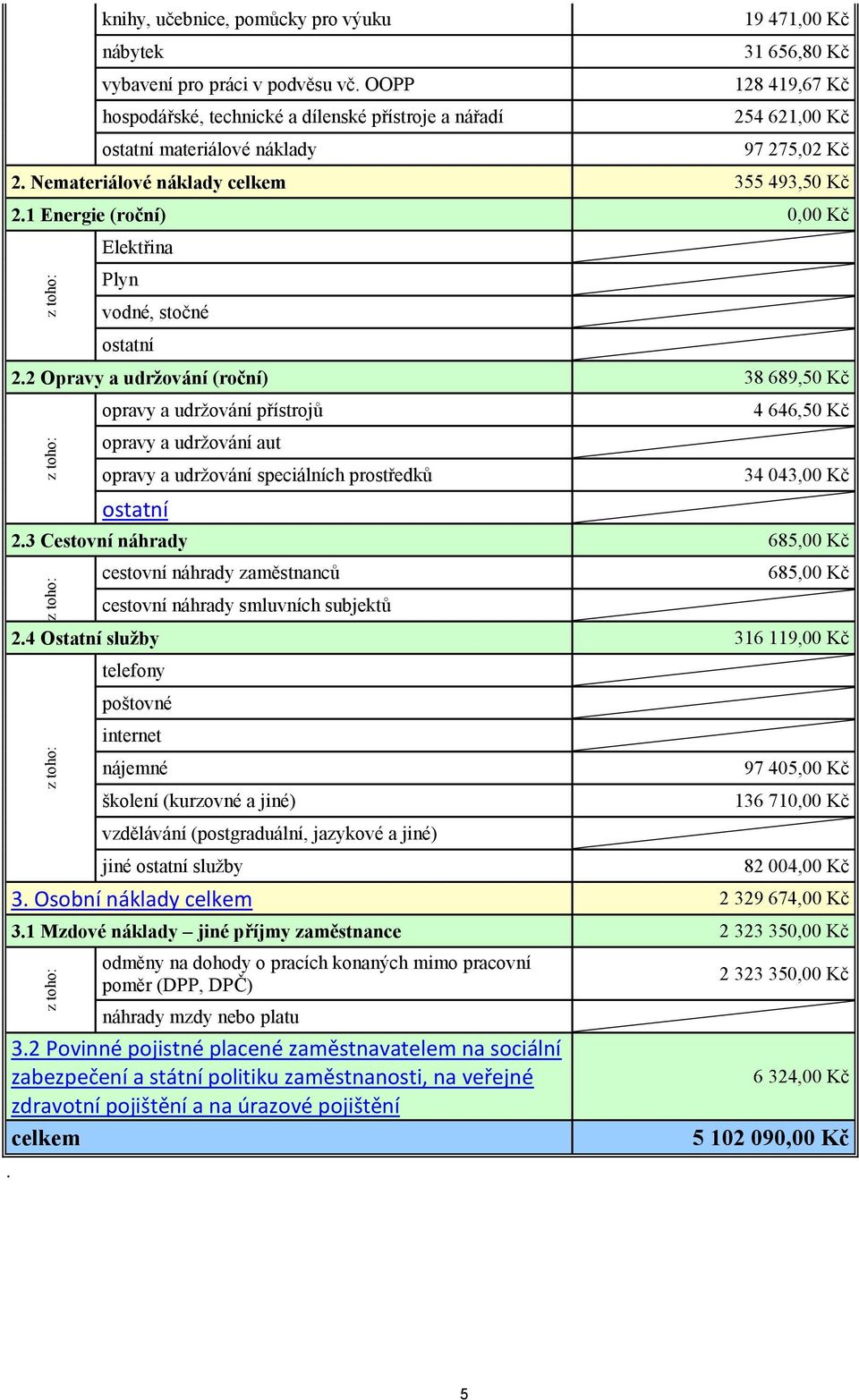 1 Energie (rční) 0,00 Kč Elektřina Plyn vdné, stčné statní 2.