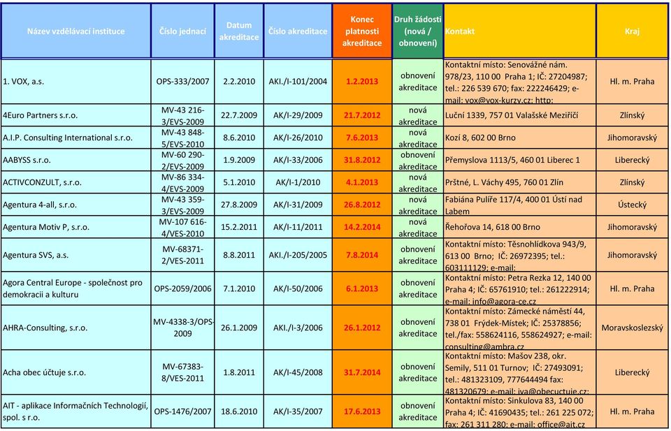 r.o. AIT - aplikace Informačních Technologií, spol. s r.o. MV-43 216- MV-43 848-5/EVS-2010 MV-60 290-2/EVS-2009 MV-86 334- MV-43 359- MV-107 616-4/VES-2010 MV-68371-22.7.2009 AK/I-29/2009 21.7.2012 8.