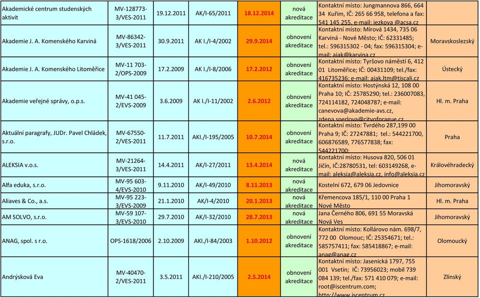 12.2014 30.9.2011 AK I./I-4/2002 29.9.2014 17.2.2009 AK I./I-8/2006 17.2.2012 3.6.2009 AK I./I-11/2002 2.6.2012 11.7.2011 AKI./I-195/2005 10.7.2014 14.4.2011 AK/I-27/2011 13.4.2014 9.11.2010 AK/I-49/2010 8.
