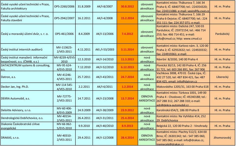 cvut.cz Kontaktní místo: Thákurova 7, 166 29 Praha 6-Dejvice; IČ: 68407700; tel.: 224 351 111; fax: 224 357 071; e-mail: Kontaktní místo: Dašická 247, 530 03 Pardubice; IČ: 25972154; tel.