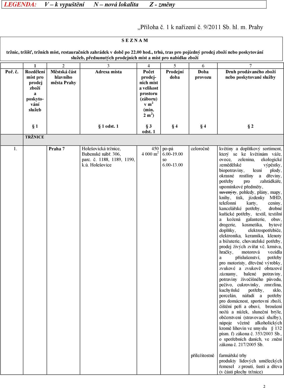 3 4 5 6 7 Městská část Adresa a Prodejní Doba hlavního doba provozu města Prahy Rozdělení pro prodej zboží a poskytování služeb Počet a velikost prostoru (záboru) v m (min.