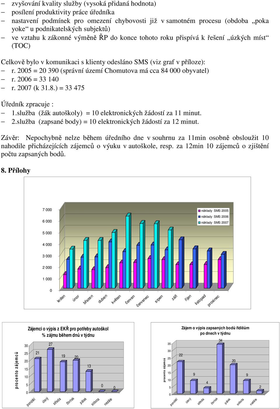 25 = 2 39 (správní území Chomutova má cca 84 obyvatel) r. 26 = 33 14 r. 27 (k 31.8.) = 33 475 Úředník zpracuje : 1.služba (žák autoškoly) = 1 elektronických žádostí za 11 minut. 2.služba (zapsané body) = 1 elektronických žádostí za 12 minut.