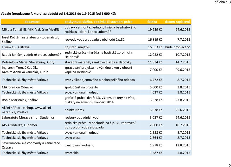 montáž jednoho hnízda bezdrátového rozhlasu