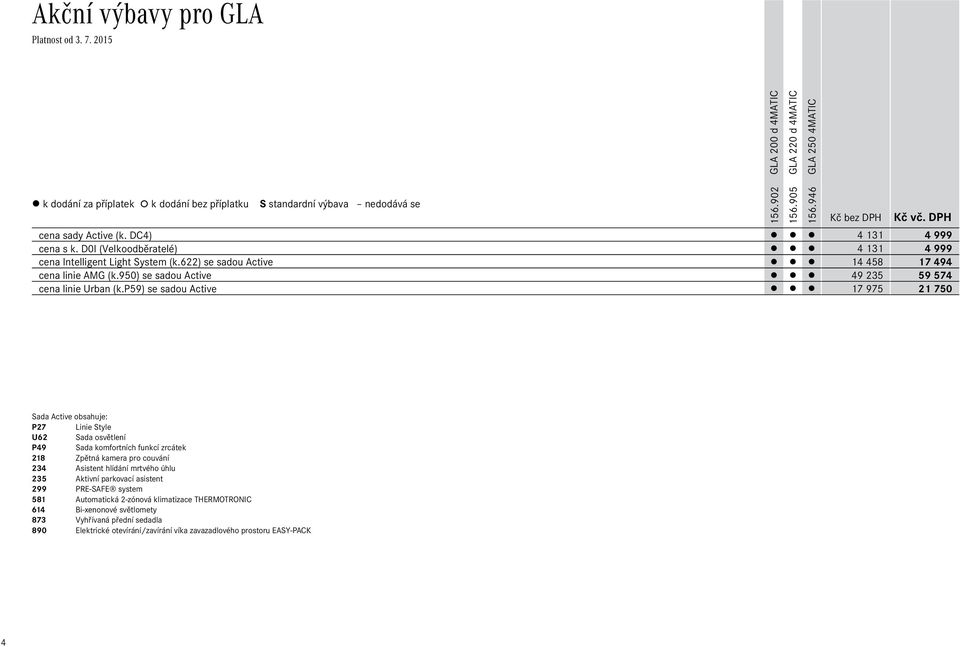 p59) se sadou Active 17 975 21 750 Sada Active obsahuje: P27 Linie Style U62 Sada osvětlení P49 Sada komfortních funkcí zrcátek 218 Zpětná kamera pro couvání 234 Asistent