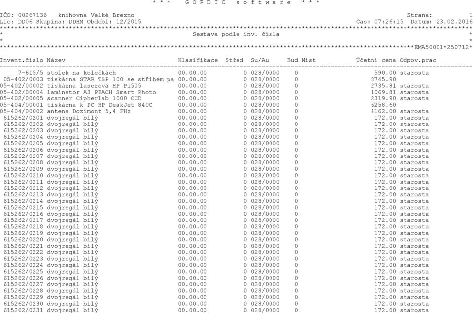 81 starosta 05-402/00004 laminator A3 PEACH Smart Photo 00.00.00 0 028/0000 0 1069.81 starosta 05-402/00005 scanner CipherLab 1000 CCD 00.00.00 0 028/0000 0 2319.