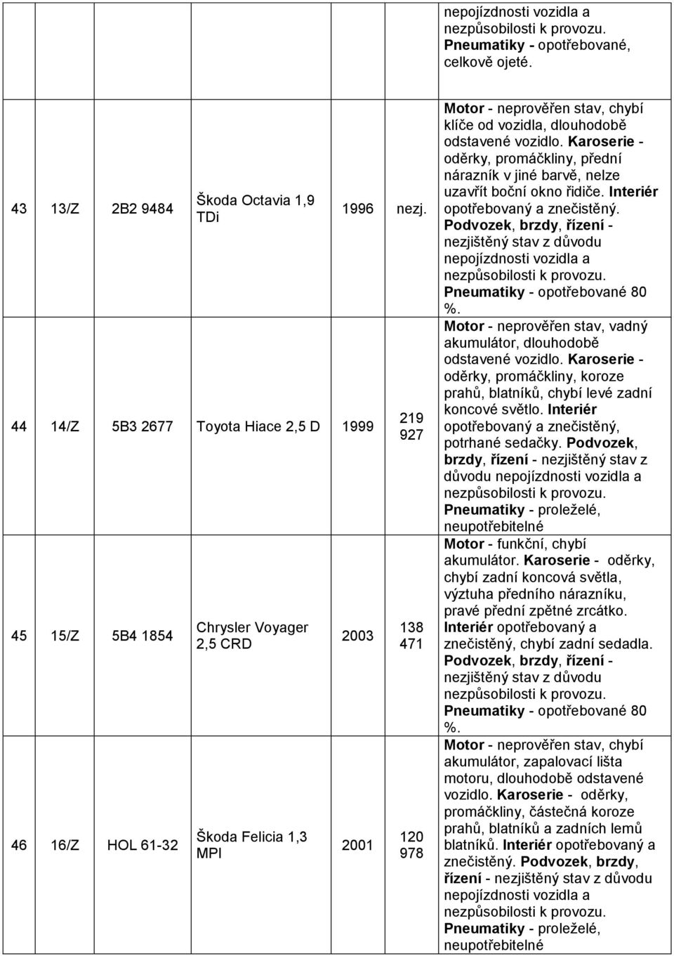 2003 2001 219 927 138 471 120 978 Motor - neprověřen stav, chybí klíče od vozidla, dlouhodobě oděrky, promáčkliny, přední nárazník v jiné barvě, nelze uzavřít boční okno řidiče.