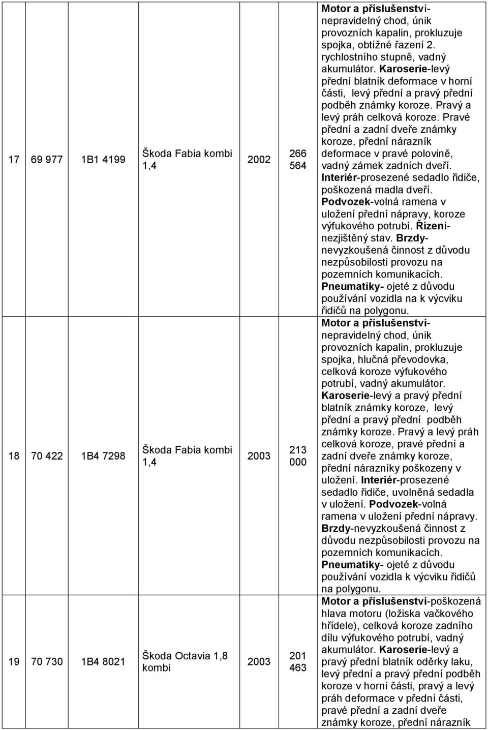 Pravý a levý práh celková koroze. Pravé přední a zadní dveře známky koroze, přední nárazník deformace v pravé polovině, vadný zámek zadních dveří.