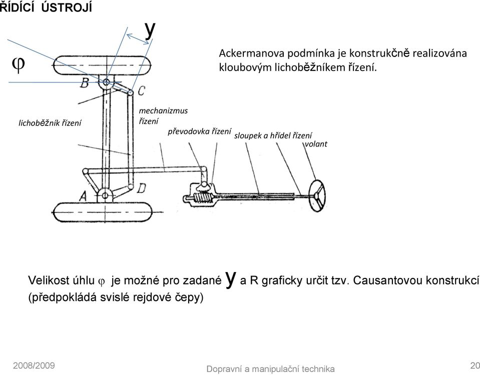 lichoběžní řízení mechanizmus řízení převodova řízení sloupe a hřídel řízení