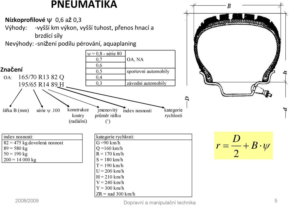 100 onstuce osty (adiální) jmenovitý půmě áfu ( ) index nosností ategoie ychlosti index nosností: ategoie ychlosti: 82 475 g dovolená nosnost G 90 m/h 89