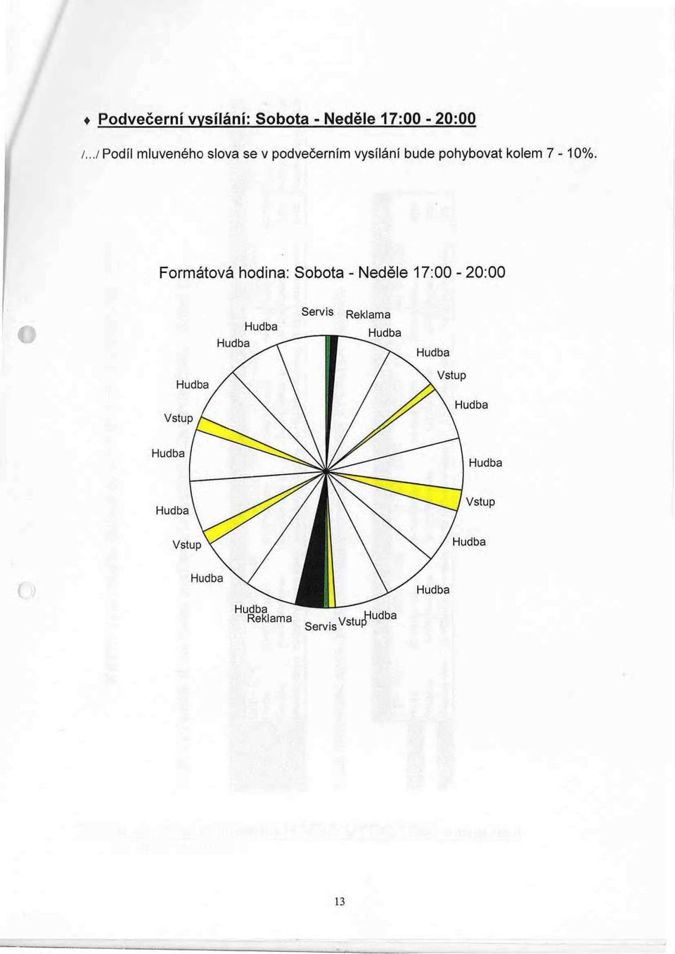 pohybovat kolem 7-10%.