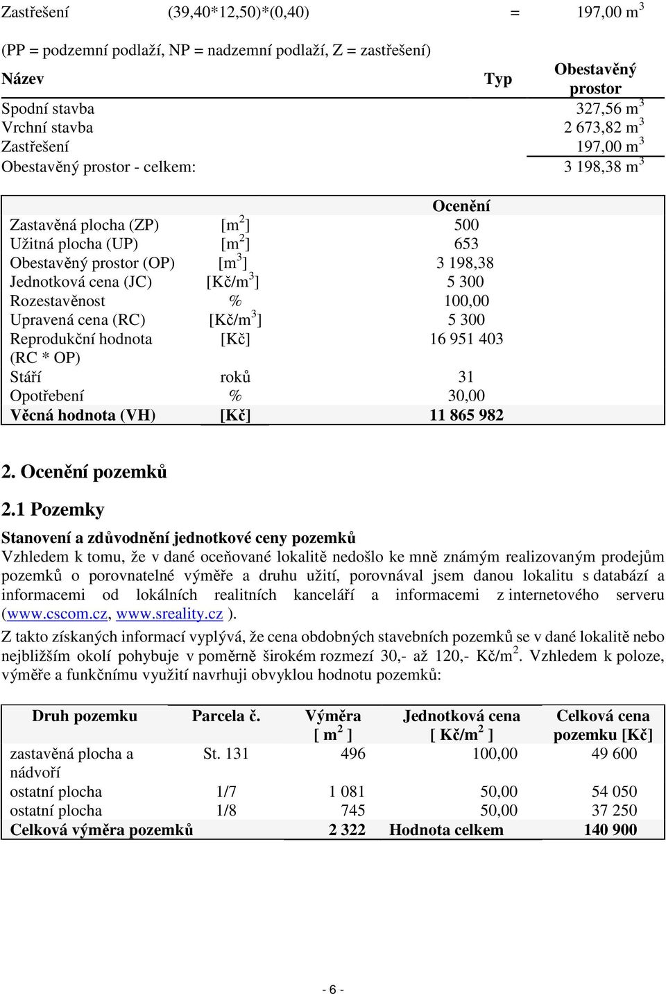 300 Rozestavěnost % 100,00 Upravená cena (RC) [Kč/m 3 ] 5 300 Reprodukční hodnota [Kč] 16 951 403 (RC * OP) Stáří roků 31 Opotřebení % 30,00 Věcná hodnota (VH) [Kč] 11 865 982 2. Ocenění pozemků 2.