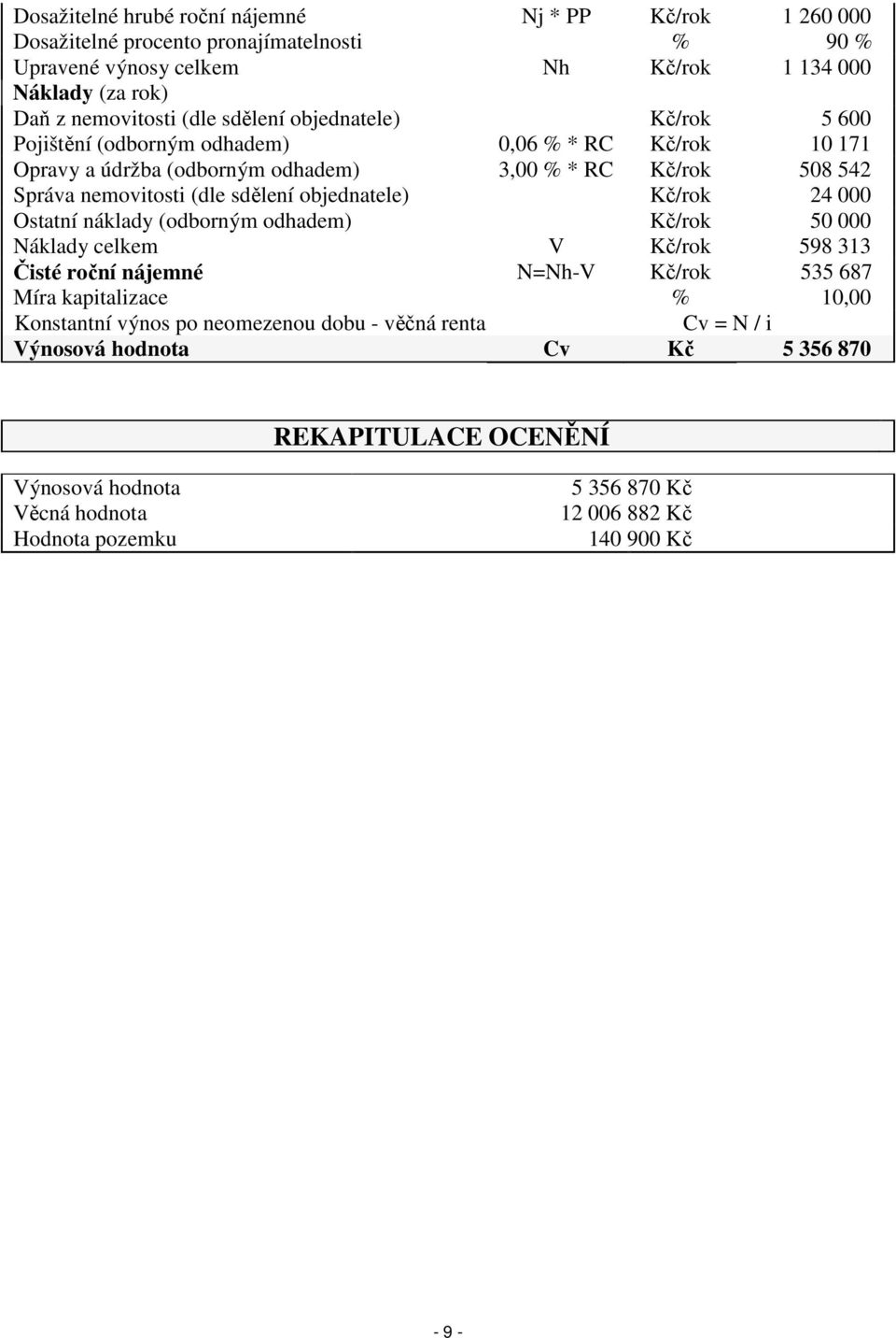 objednatele) Kč/rok 24 000 Ostatní náklady (odborným odhadem) Kč/rok 50 000 Náklady celkem V Kč/rok 598 313 Čisté roční nájemné N=Nh-V Kč/rok 535 687 Míra kapitalizace % 10,00 Konstantní