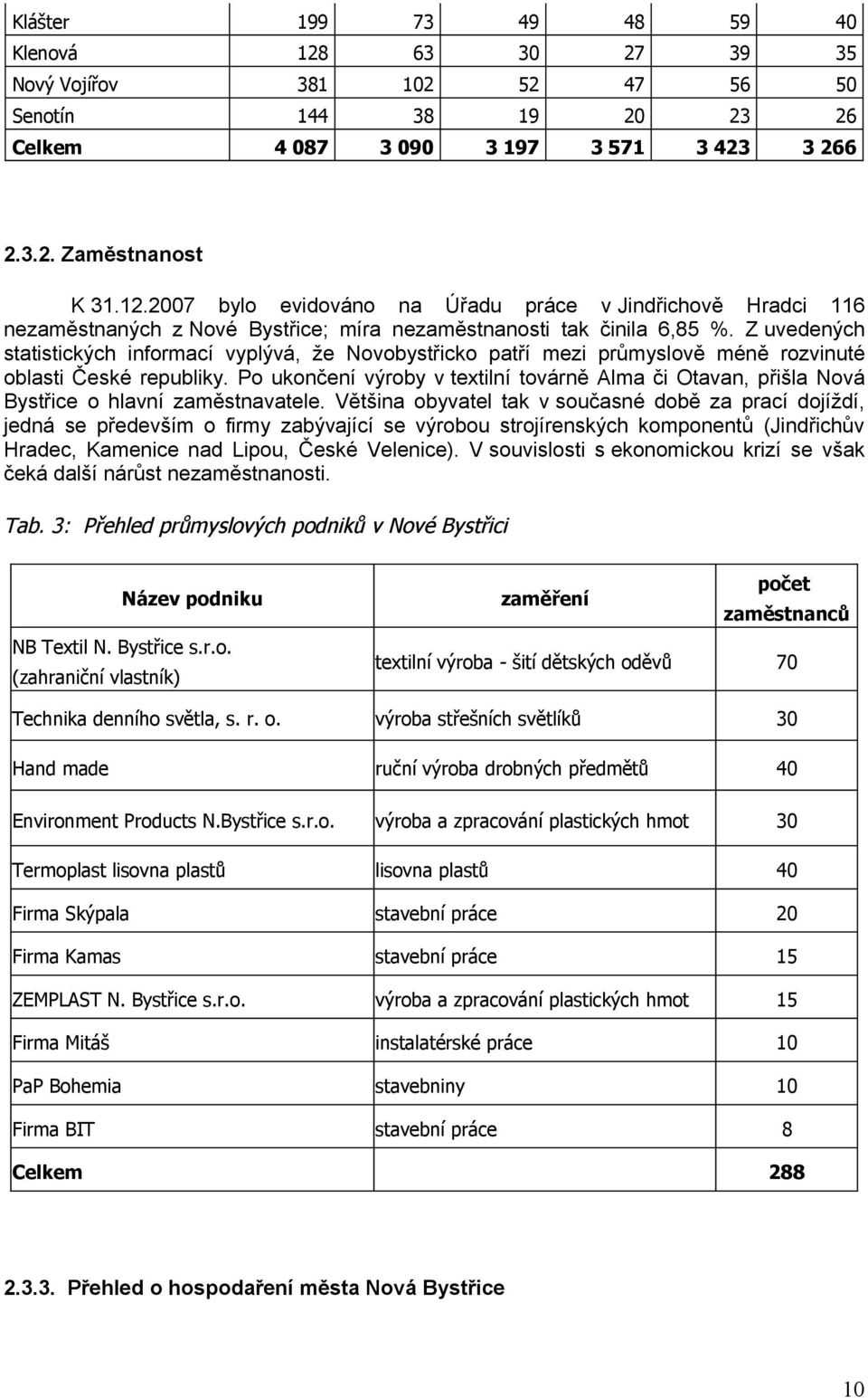 Po ukončení výroby v textilní továrně Alma či Otavan, přišla Nová Bystřice o hlavní zaměstnavatele.