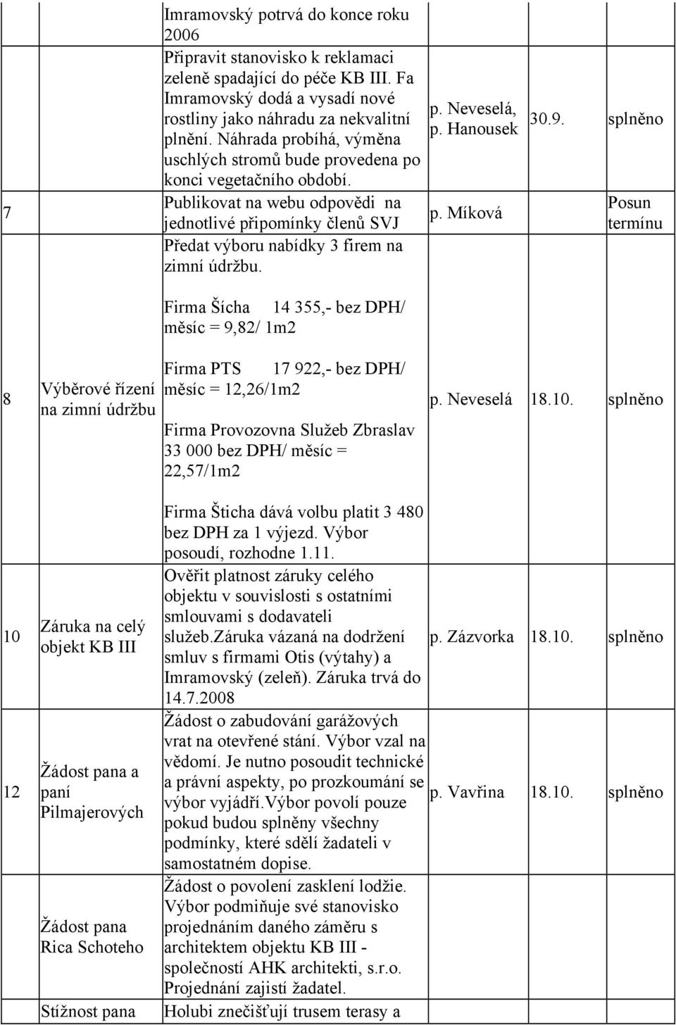Firma Šícha 14 355,- bez DPH/ měsíc = 9,82/ 1m2 p. Neveselá, p. Hanousek p.