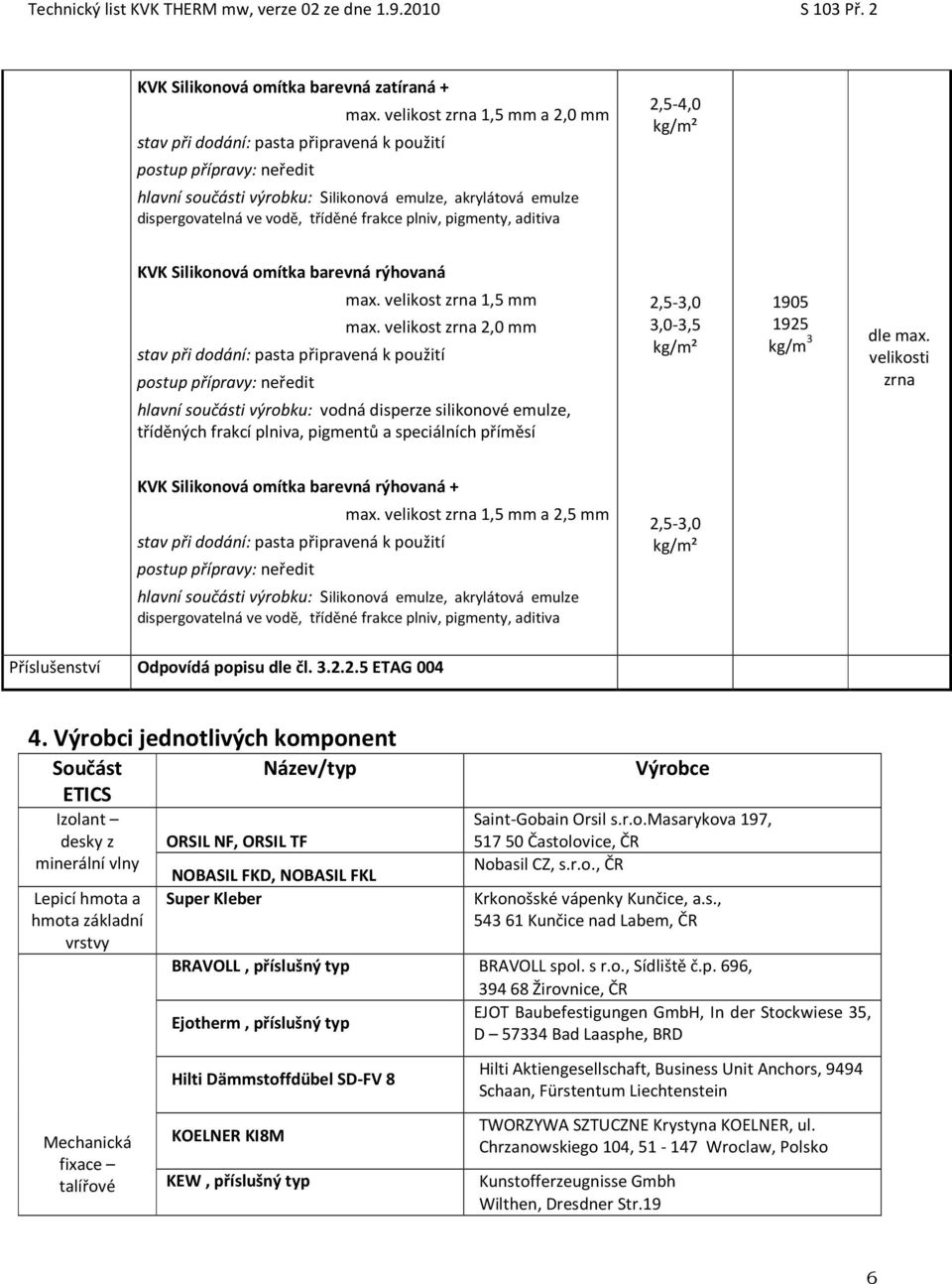 velikosti zrna KVK Silikonová omítka barevná rýhovaná + a 2,5 mm hlavní součásti výrobku: Silikonová emulze, akrylátová emulze dispergovatelná ve vodě, tříděné frakce plniv, pigmenty, aditiva