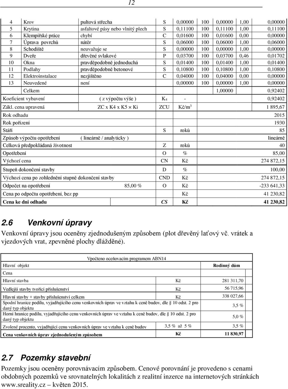 jednoduchá S 0,01400 100 0,01400 1,00 0,01400 11 Podlahy pravděpodobně betonové S 0,10800 100 0,10800 1,00 0,10800 12 Elektroinstalace nezjištěno C 0,04000 100 0,04000 0,00 0,00000 13 Neuvedené není