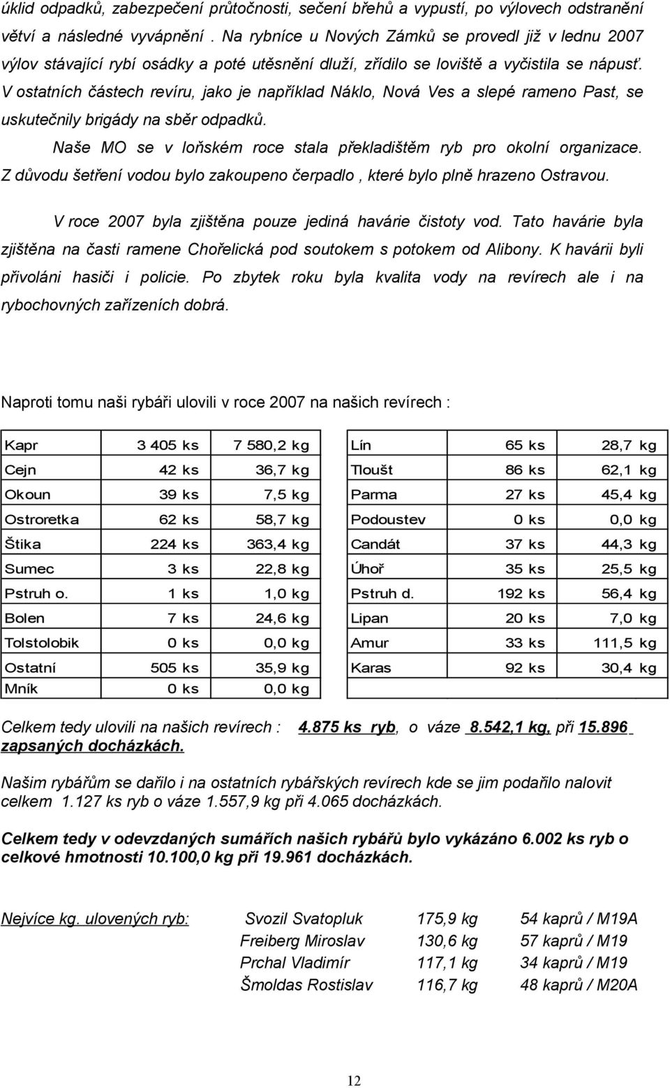 V ostatních částech revíru, jako je například Náklo, Nová Ves a slepé rameno Past, se uskutečnily brigády na sběr odpadků. Naše MO se v loňském roce stala překladištěm ryb pro okolní organizace.