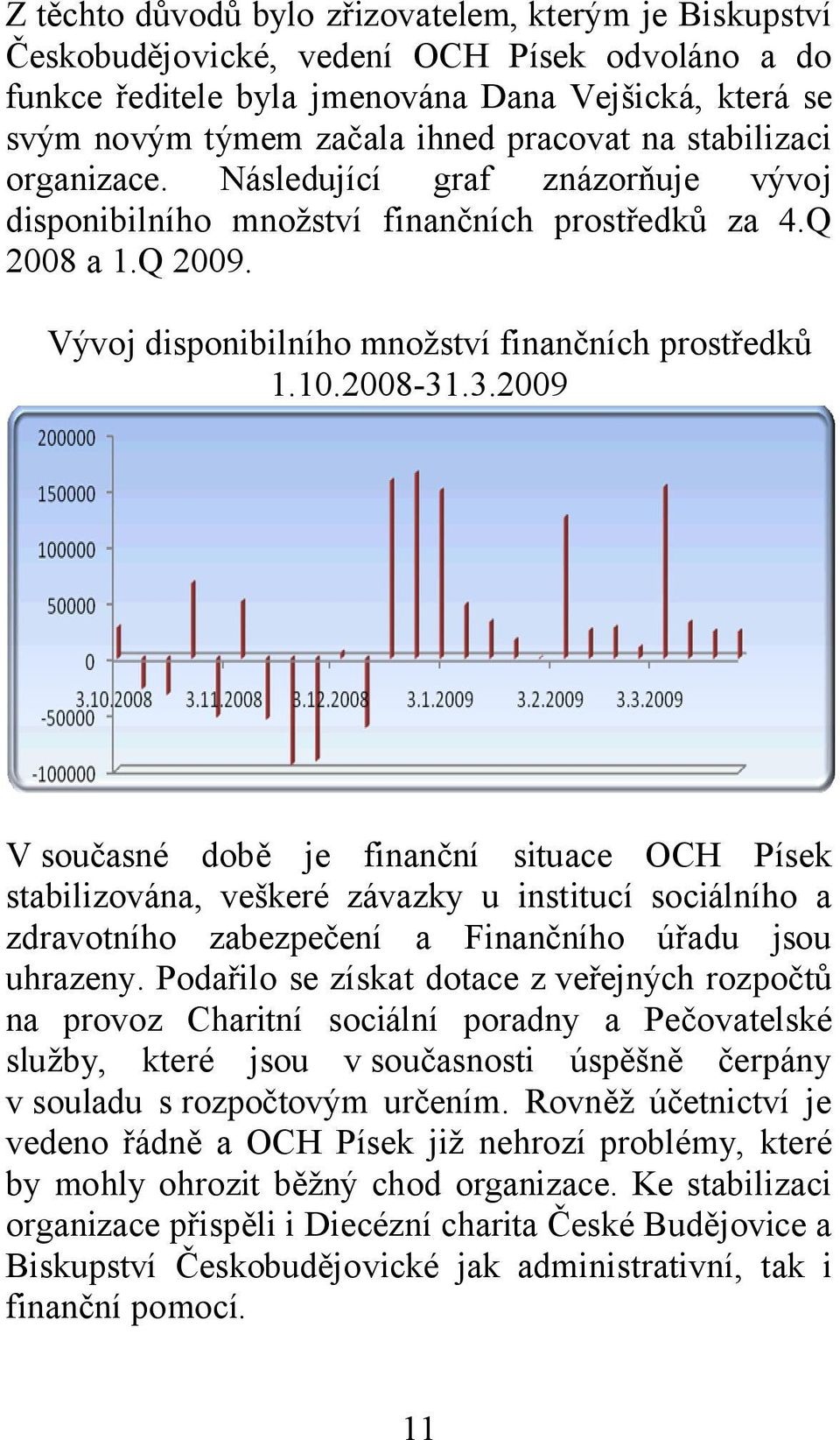 .3.2009 V současné době je finanční situace OCH Písek stabilizována, veškeré závazky u institucí sociálního a zdravotního zabezpečení a Finančního úřadu jsou uhrazeny.