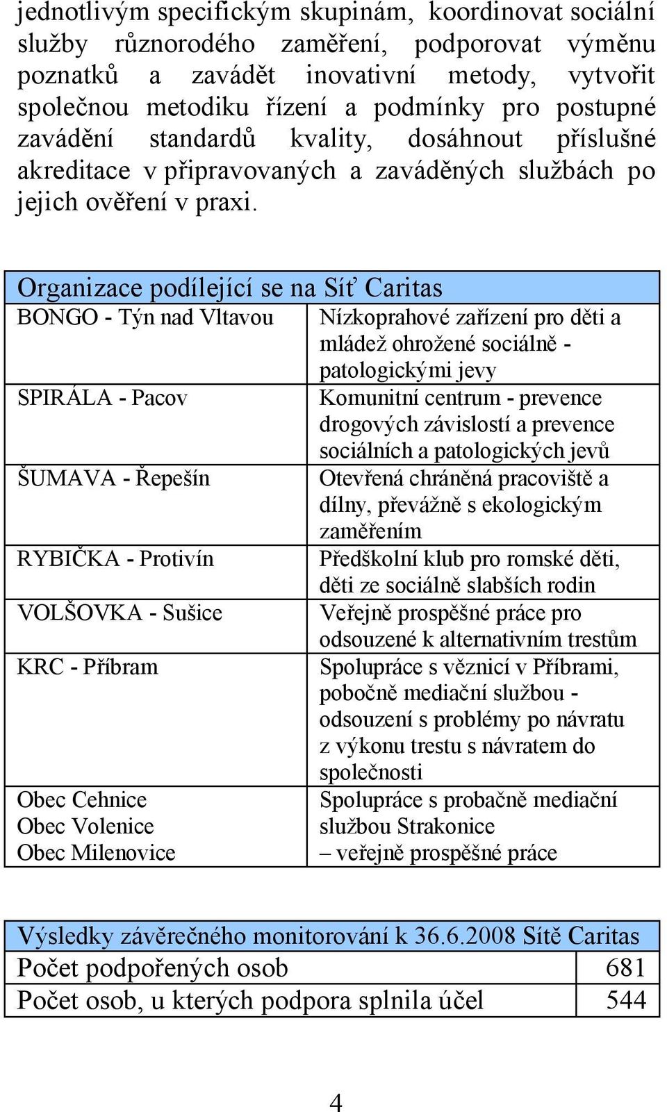 Organizace podílející se na Síť Caritas BONGO - Týn nad Vltavou Nízkoprahové zařízení pro děti a mládež ohrožené sociálně - patologickými jevy SPIRÁLA - Pacov Komunitní centrum - prevence drogových