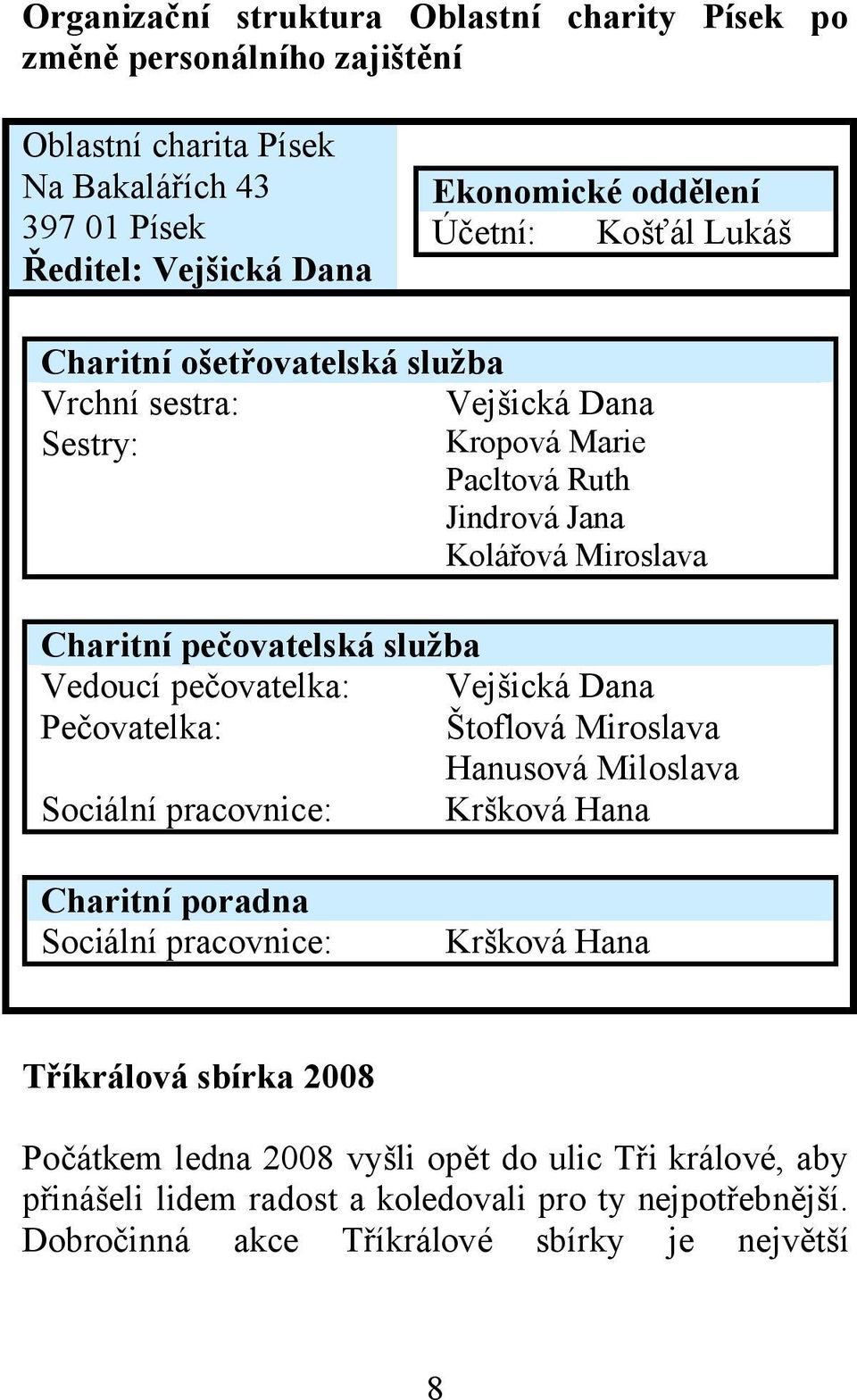 služba Vedoucí pečovatelka: Vejšická Dana Pečovatelka: Štoflová Miroslava Hanusová Miloslava Sociální pracovnice: Kršková Hana Charitní poradna Sociální pracovnice: Kršková