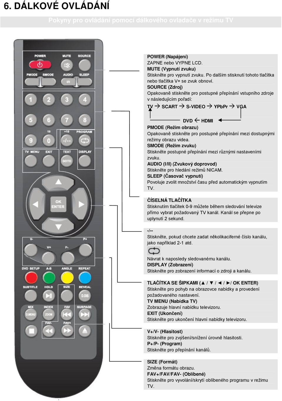 SOURCE (Zdroj) Opakovan stisknte pro postupné pepínání vstupního zdroje v následujícím poadí: TV SCART S-VIDEO YPbPr VGA DVD HDMI PMODE (Režim obrazu) Opakovan stisknte pro postupné pepínání mezi