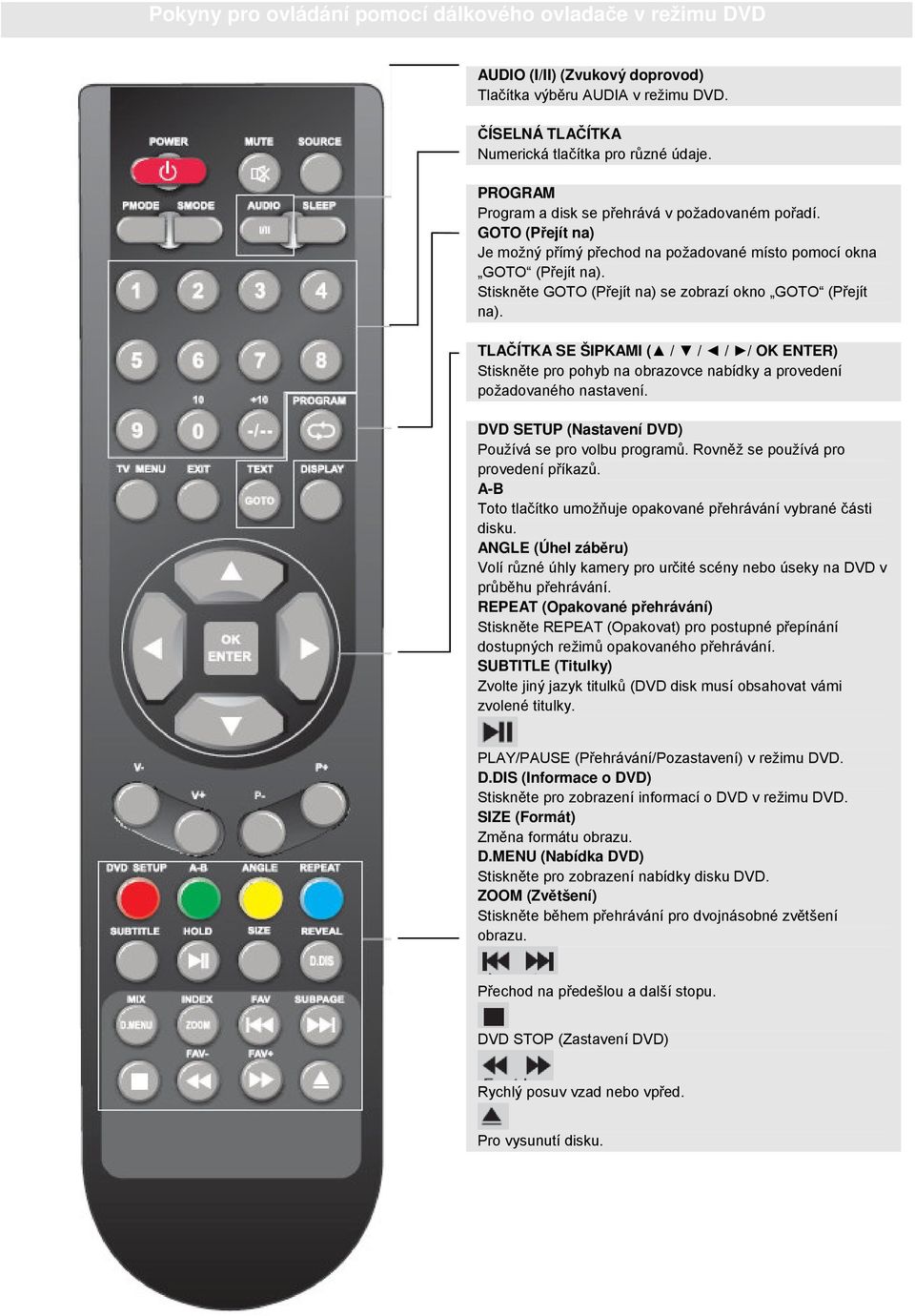 TLAÍTKA SE ŠIPKAMI ( / / / / OK ENTER) Stisknte pro pohyb na obrazovce nabídky a provedení požadovaného nastavení. DVD SETUP (Nastavení DVD) Používá se pro volbu program.
