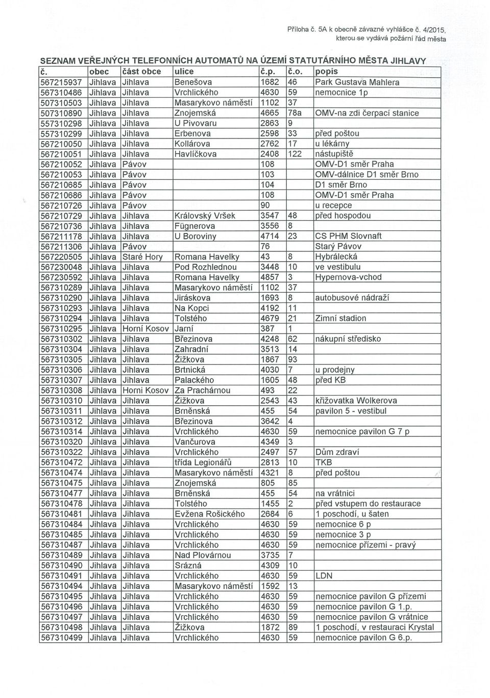 ecně závazné vyhlášce Č. 4205, SEZNAM VEŘEJNÝCH TELEFONNÍCH AUTOMATŮ NA ÚZEMÍ STATUTÁRNÍHO MĚSTA JIHLAVY Č. ob