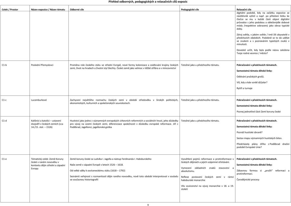 Zdroj světla, v jakém světle / tmě žili obyvatelé v předchozích obdobích. Podobně se to dá udělat se zvukem a s poznáváním typických zvuků v minulosti.