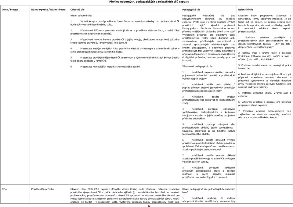 Představení klíčových památek vztahujících se k pravěkým dějinám Čech, z velké části prostřednictvím originálních exponátů. 3.