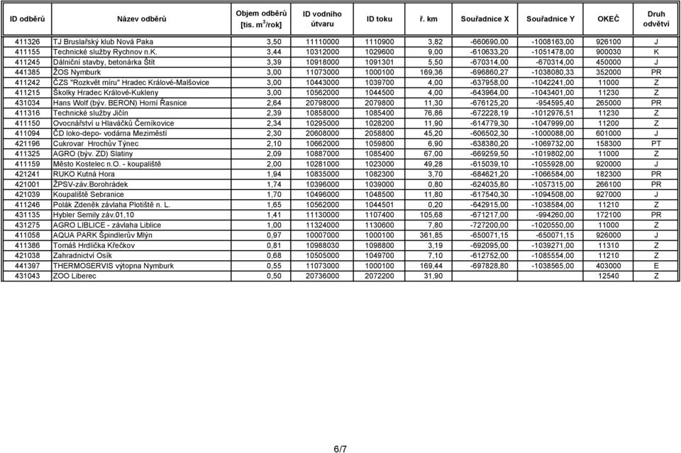 Štít 3,39 10918000 1091301 5,50-670314,00-670314,00 450000 J 441385 ŽOS Nymburk 3,00 11073000 1000100 169,36-696860,27-1038080,33 352000 PR 411242 ČZS "Rozkvět míru" Hradec Králové-Malšovice 3,00