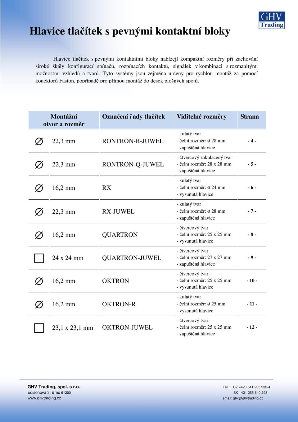 Montážní otvor a rozměr 22,3 mm Označení řady tlačítek Viditelné rozměry Strana RONTRON-R-JUWEL - čelní rozměr: ø 28 mm - 4-22,3 mm RONTRON-Q-JUWEL - čtvercový zakulacený tvar - čelní rozměr: 28 x 28