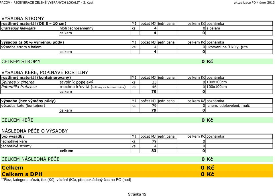(kultivary viz textová zpráva) ks 46 0 100x100cm celkem 79 0 výsadba (bez výměny půdy) výsadba keře (kontejner) CELKEM KEŘE ks 79 0 chem.