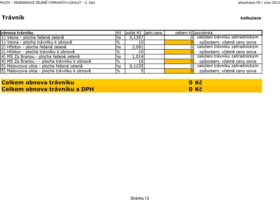 řešené zeleně ha 1,014 0 založení trávníku zahradnickým 4) MŠ Za Branou - - plocha trávníku k obnově % 10 0 způsobem, včetně ceny osiva 5) Malovcova ulice - plocha řešené zeleně